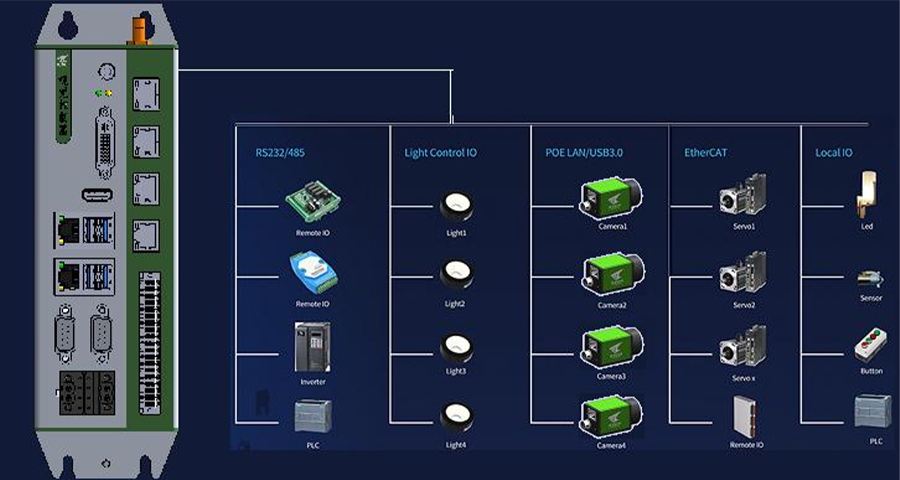 KVision Box机器视觉应用模块