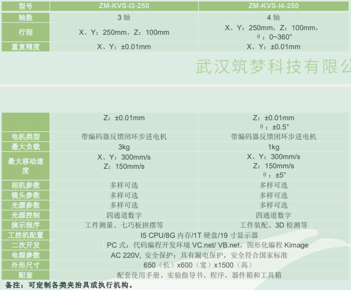 在线式机器视觉应用运动平台