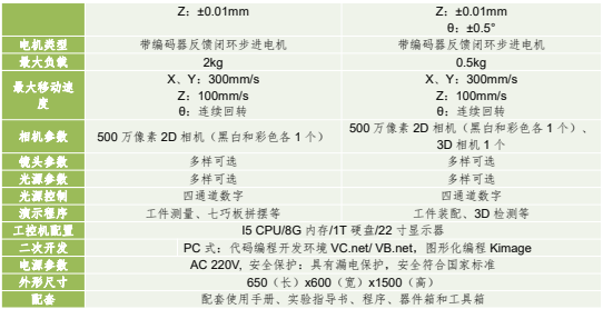 紧凑型机器视觉应用运动平台