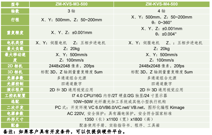 精密量测型机器视觉应用运动平台