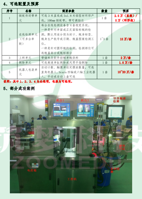 机器视觉与智能控制包装检测线