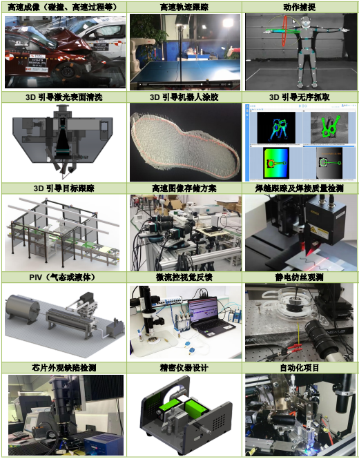 机器视觉企业应用解决方案