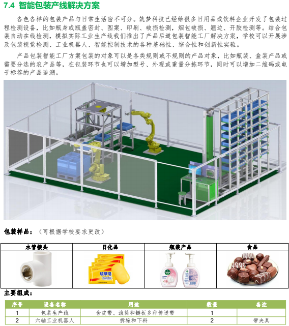 智能包装产线解决方案